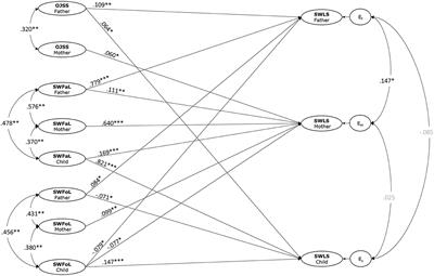 Revisiting the link between domain satisfaction and life satisfaction during the COVID-19 pandemic: Job-related moderators in triadic analysis in dual-earner parents with adolescent children